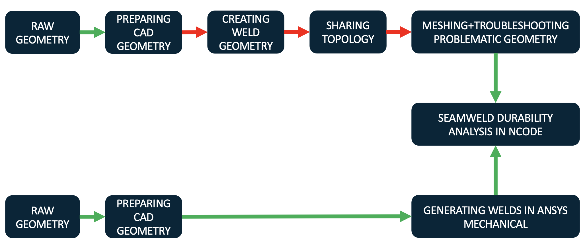 AWESOME Weld Automation